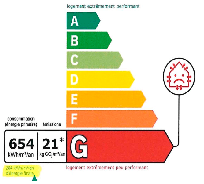 Interdiction de louer les "passoires thermiques