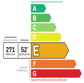 Photographie réalisée par Eco Diagnostic Conseil représentant un diagnostic énergétique